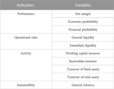 Financial sustainability of oil and gas companies—basis for building resilience strategies